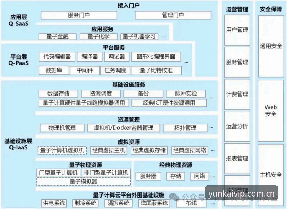 云开平台最新版本怎么样 云开平台最新版本体验评测:功能升级与用户反馈全解析