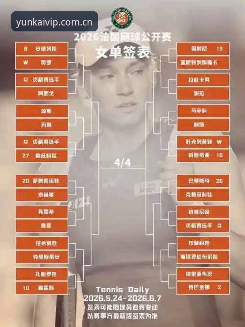 资深网球爱好者分享在云开体育平台追踪法网女单签表的心得
