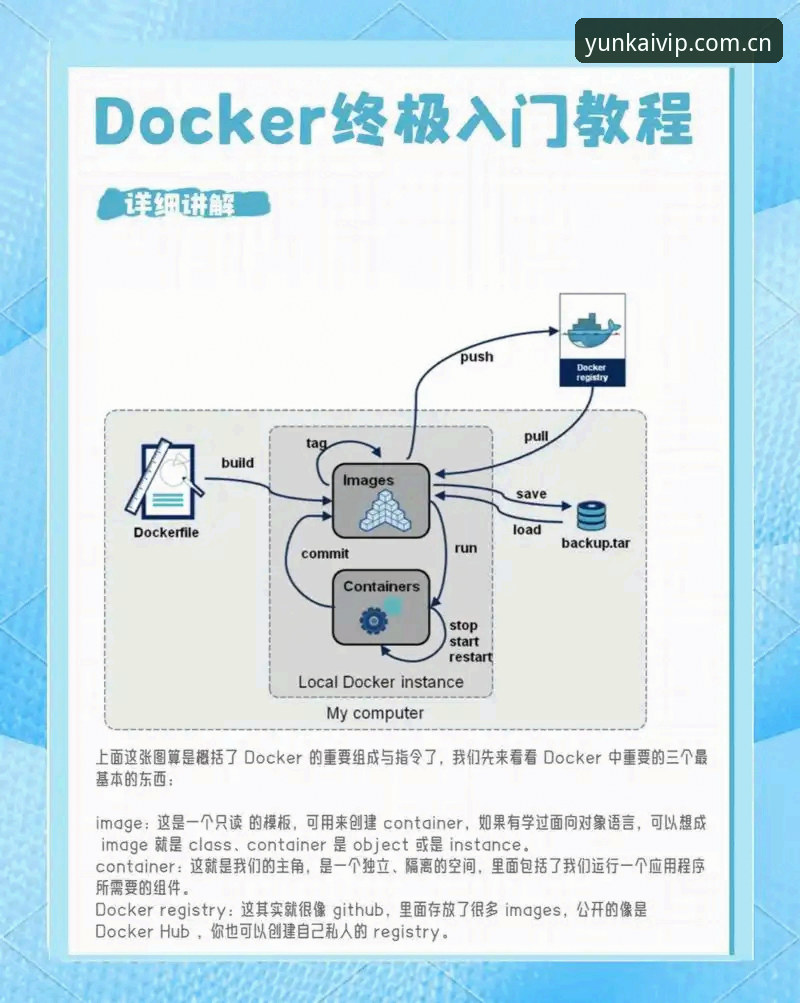 新手必看：云开平台使用教程，从零开始玩转极致体验